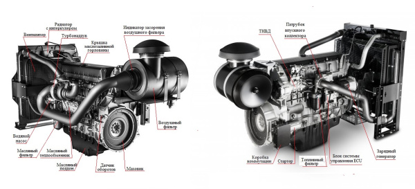 Дизельный генератор TFi 690MC