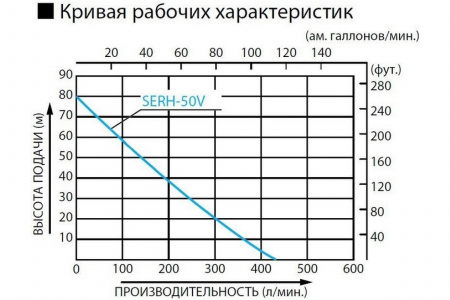Бензиновая мотопомпа Koshin SERH-50V