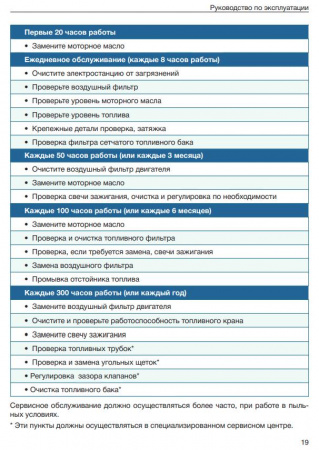 Бензогенератор TSS SGG 2800N