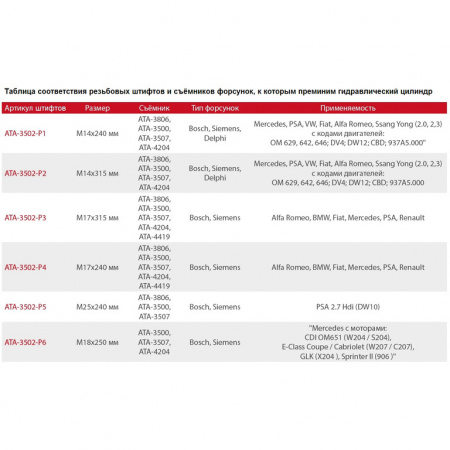 Гидравлический цилиндр 17 тонн для демонтажа форсунок с переходным адаптером и гайкой (ATA-3502-PHS)
