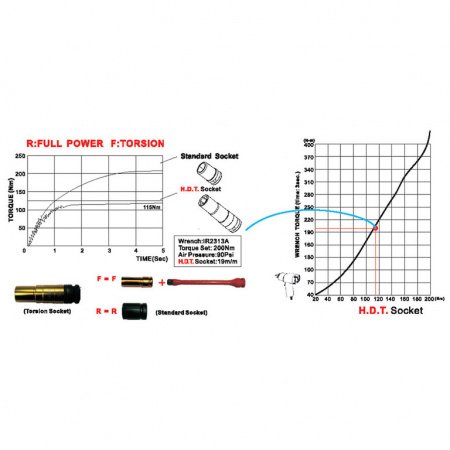 Набор ударных торсионных головок для литых дисков (PAW-TL4KA)
