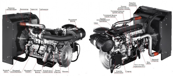 Дизельный генератор TFi 330MC