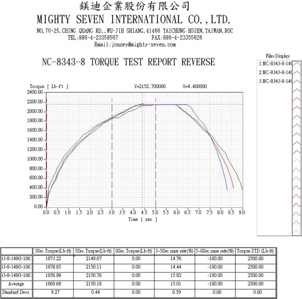 Гайковерт пневматический ударный 1", 2441 Нм, удлиненный MIGHTY SEVEN PNC-8343-8