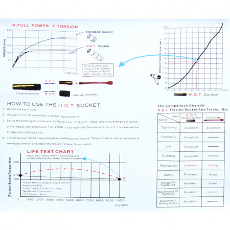 Набор ударных торсионных головок для литых дисков (PAW-TL4KA)
