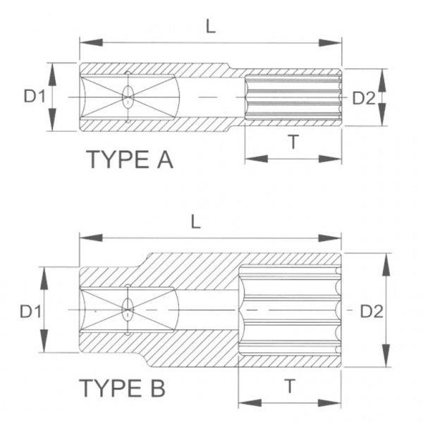 Головка торцевая глубокая 12гр. 1/2" 12 мм (F4012L)